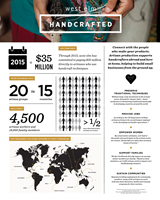 West Elm Handcrafted Infographic Explanation of $35 Million CGI Commitment to Artisan Sector (Graphic: Business Wire)