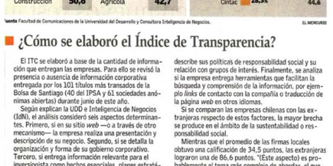 Forus es la 5° empresa con mayor avance en el índice de transparencia corporativa