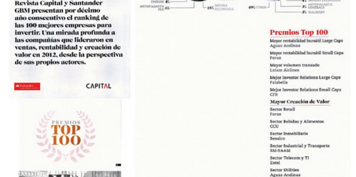 Ranking de las mejores empresas para invertir