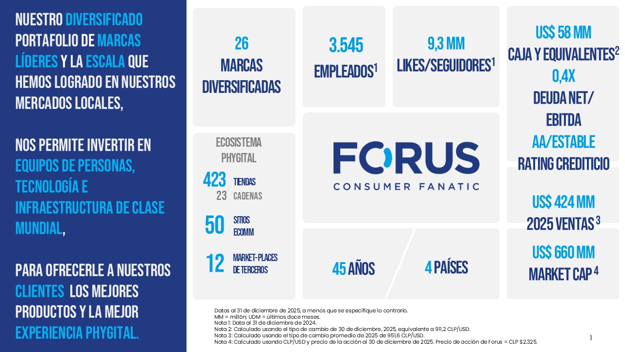 Infographic for FORUS featuring colorful people in motion, brand stats, employee count, financial figures, store and country data, and the company logo with 'Consumer Fanatic' tagline.