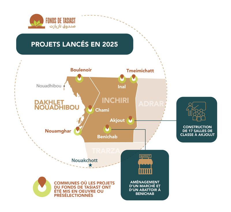 map tasiast projects