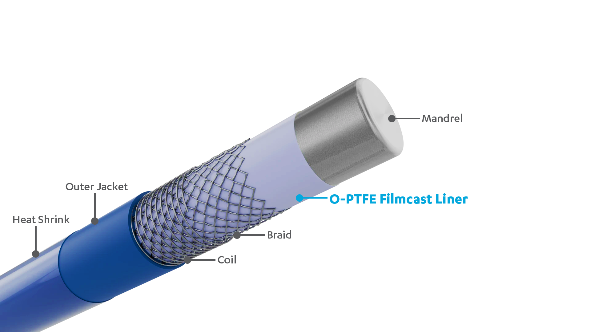 O-PTFE Sheath Breakdown