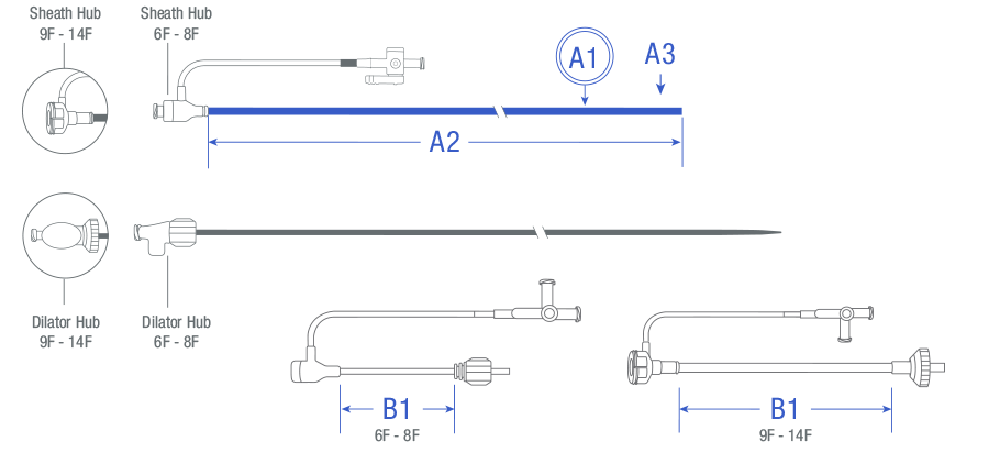 Integer | Products - Oscor Fixed & Steerable Guiding Sheaths