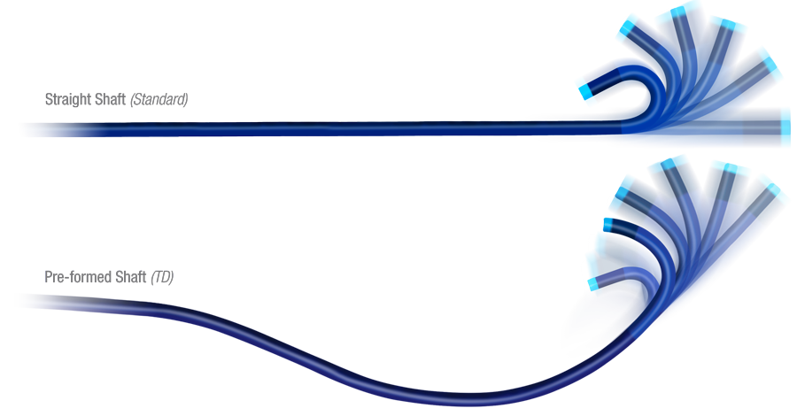 Curve Configurations