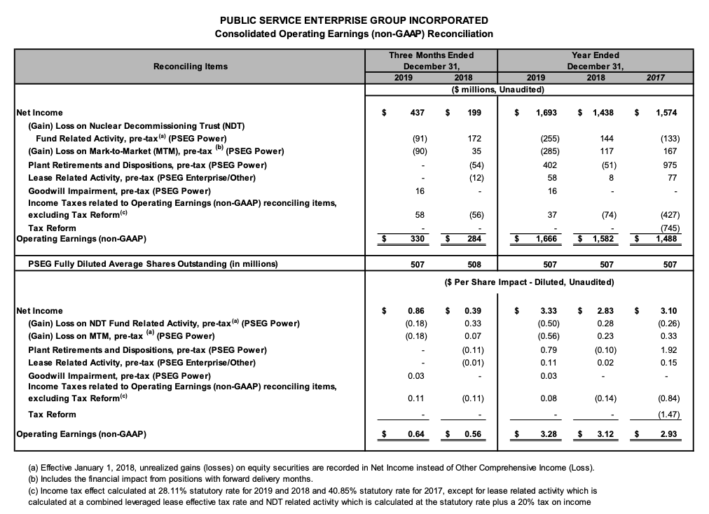 Q4_2019_table1