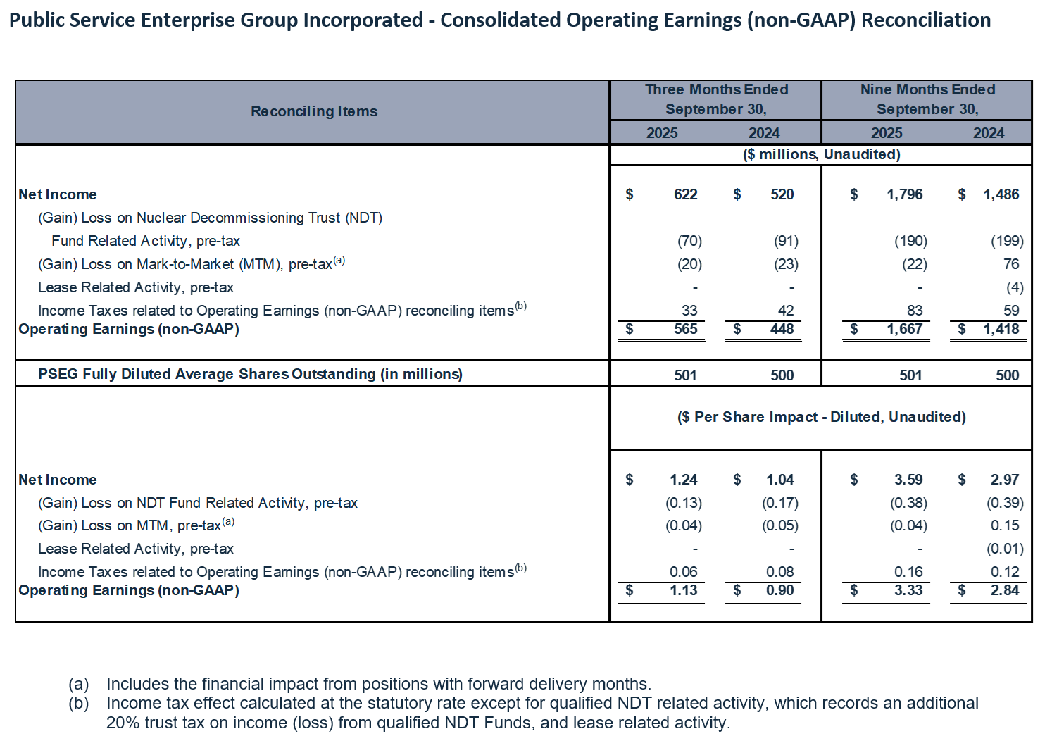 Q3_2025_table1