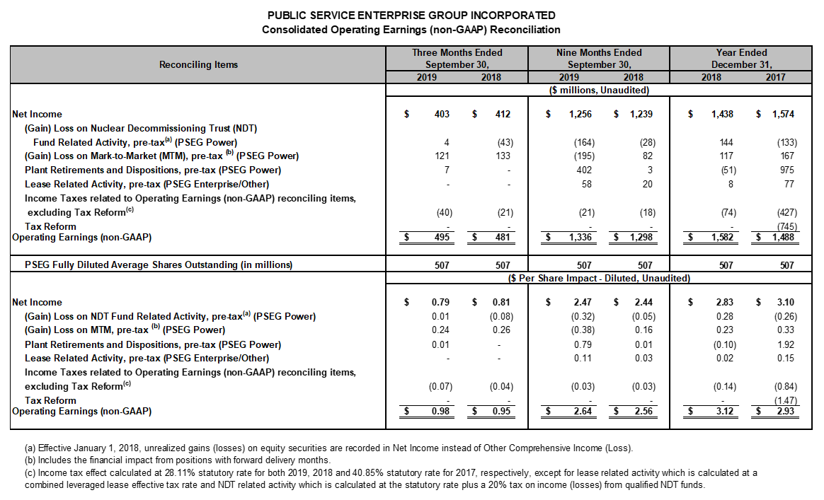 Q2_2019_table1