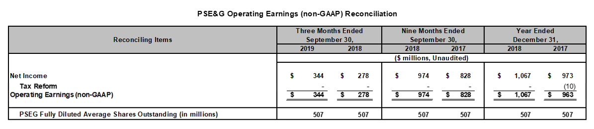 Q2_2019_table2