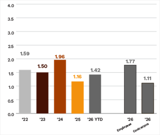 Chart 3
