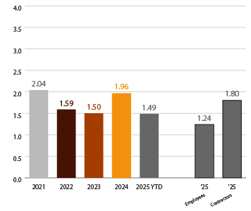 Chart 3